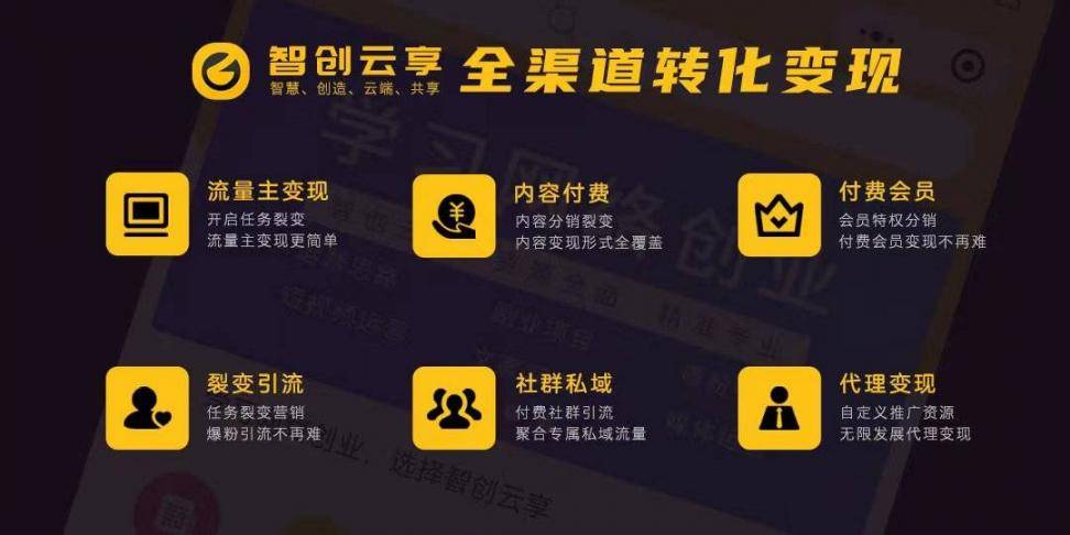 图片[3]-（亲测源码）智创云享知识付费小程序开源，功能超强大，支持支付和用户分享功能-裂变流量巨大！（包含源码包+文字、视频搭建教程）-宋辞云创