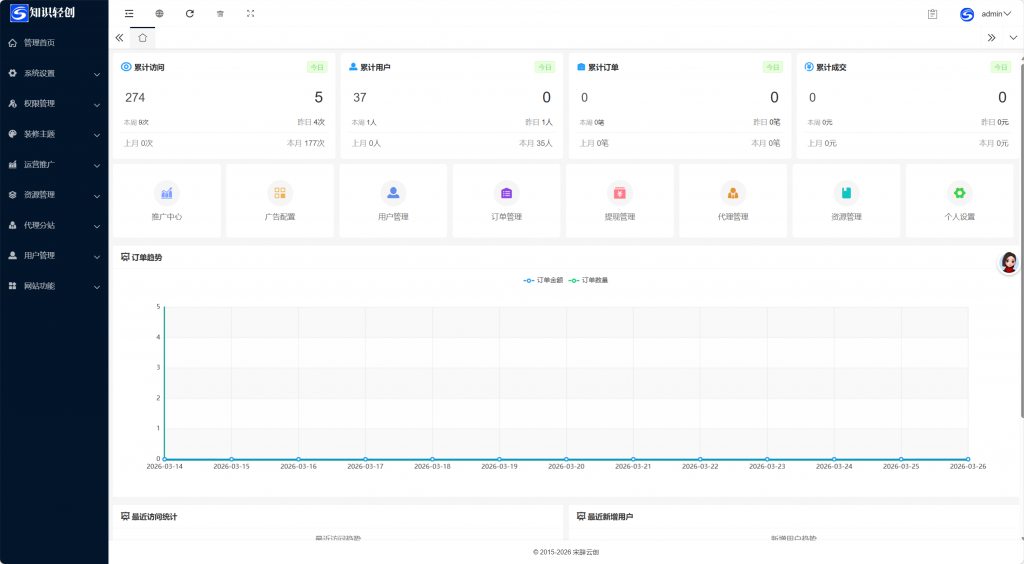 图片[6]-工欲善其事，必先利其器知识付费智创云享小程序v5版本，可以设置代理、分站，包含小程序端+h5端+pc端所有源码（包含源码包+文字、视频搭建教程）-工欲善其事，必先利其器宋辞云创